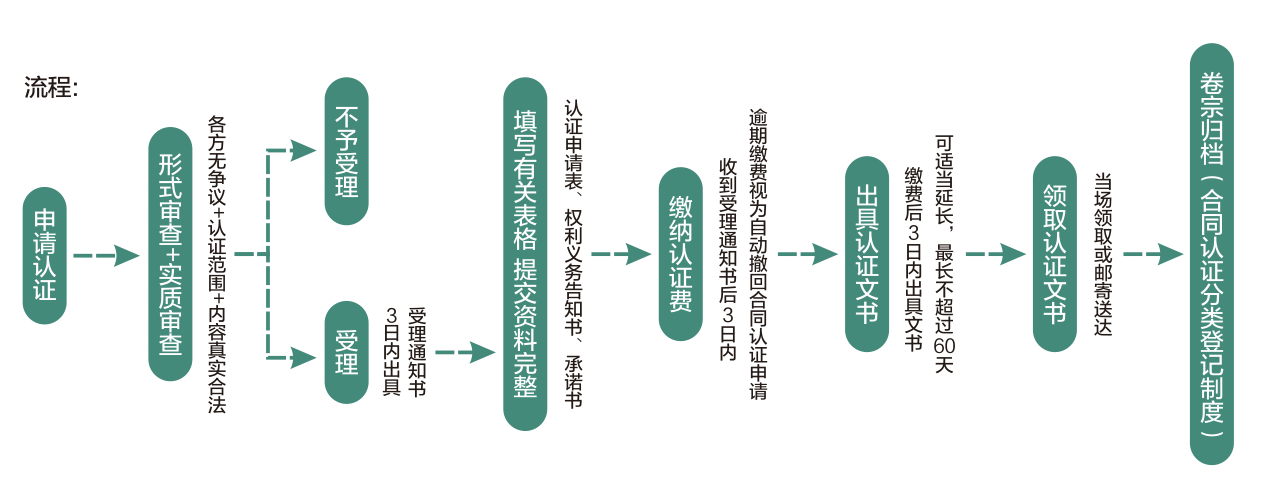 &#20113;&#39030;&#38598;&#22242;&#51;&#49;&#49;&#56;